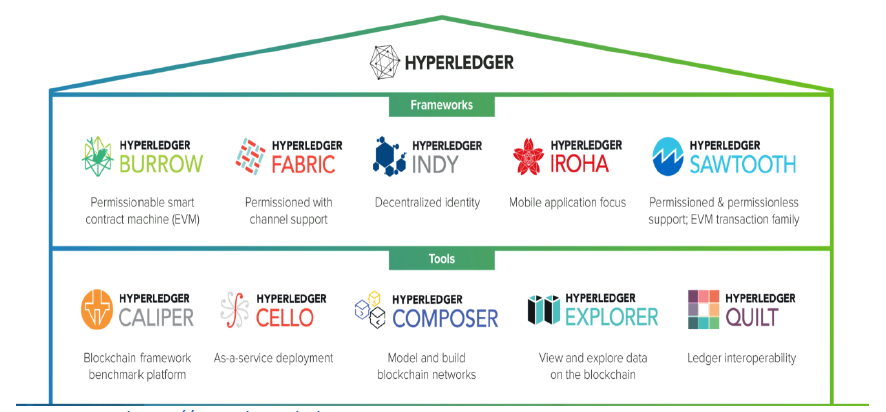 Hyperledger-projects