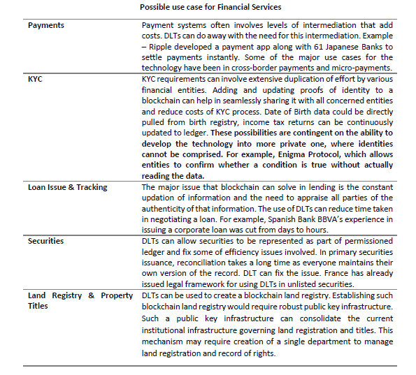 Risks & Regulatory Challenges