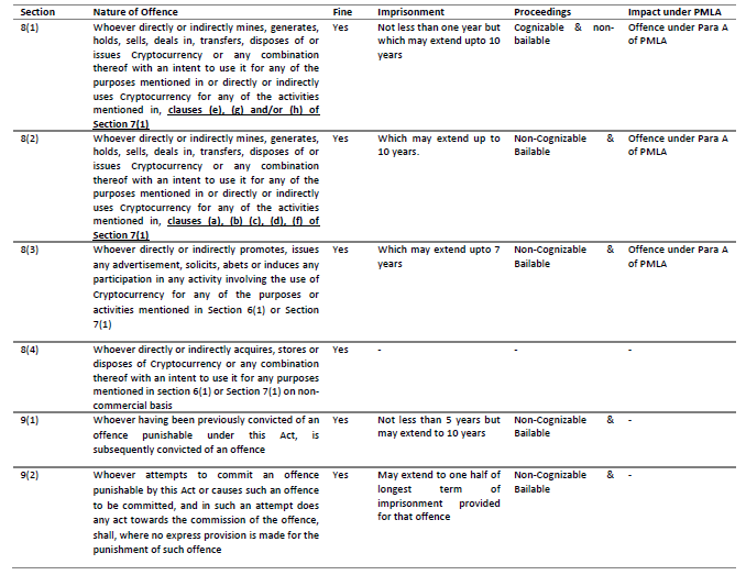 Risks & Regulatory Challenges
