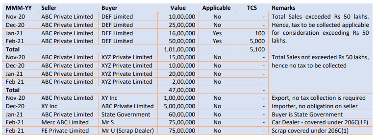 Rate-of-Tax-to-be-Collected