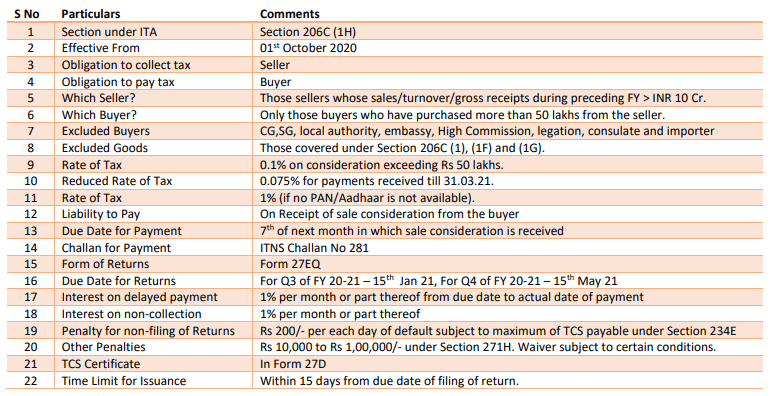 clarification-from-CBDT