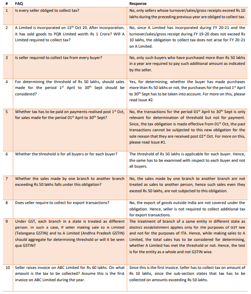 FAqs