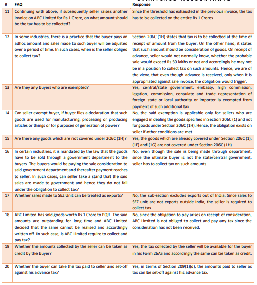 Faqs
