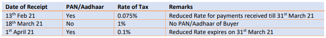 rate-of-tax