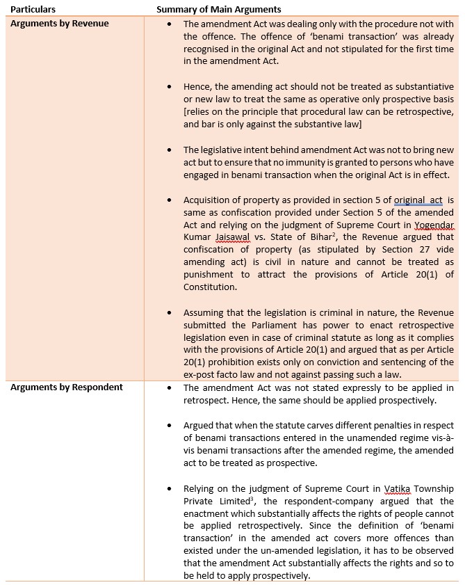 Prohibition of Benami Transactions Act – Applies Prospectively – SC in Ganpati Dealcom Private Limited