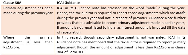 Interplay with other provisions of the Income Tax Act