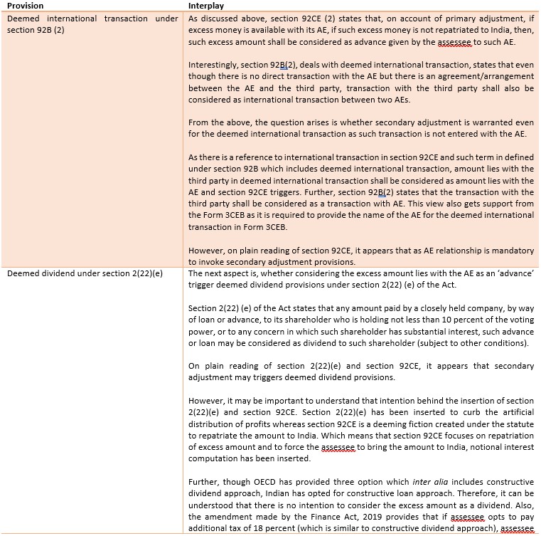 Interplay with other provisions of the Income Tax Act